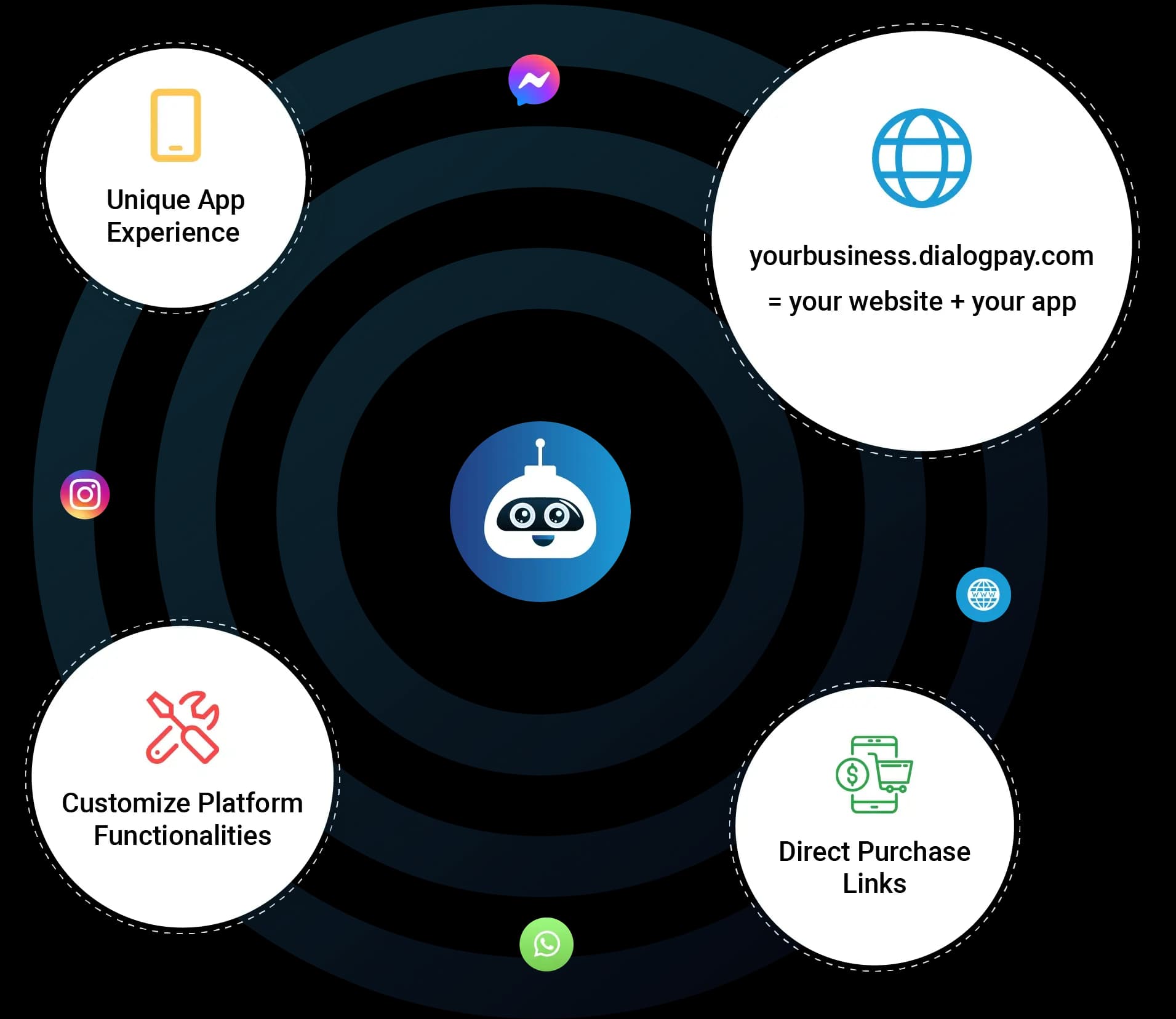 Enhancing Business Communication with  Cutting-Edge Features